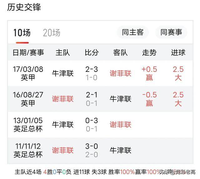 星空体育在线下载-包含谢菲联客场不敌对手，降级压力加大的词条