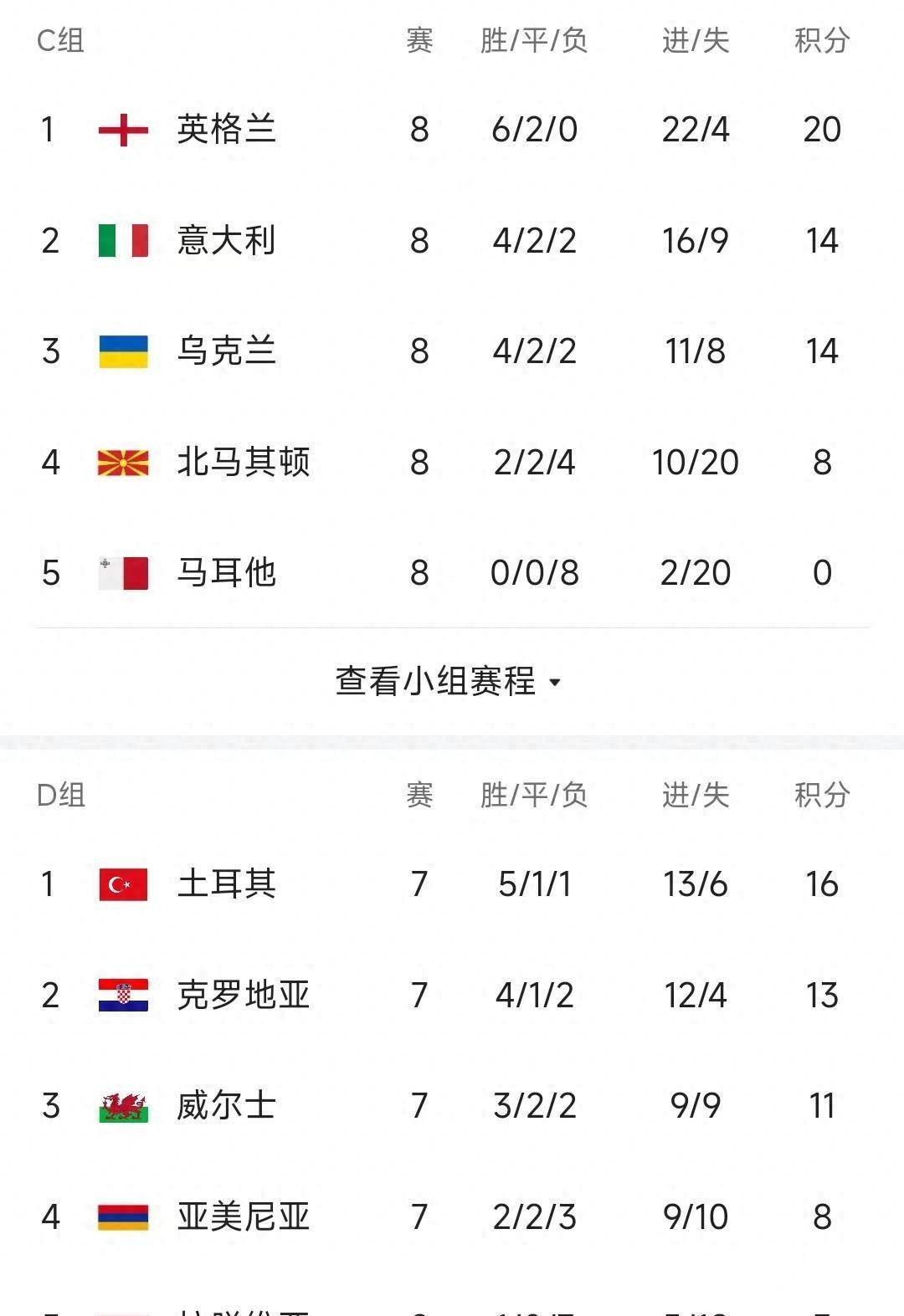 欧预赛精神焕发耀眼，英姿飒爽奋斗向前